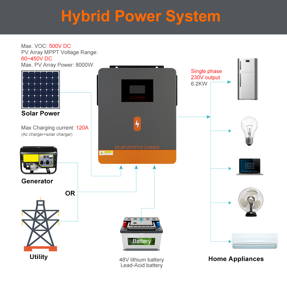 PowMr USA 6.5KW 6500W 48V Inve - Power Tools America recensione e prezzo