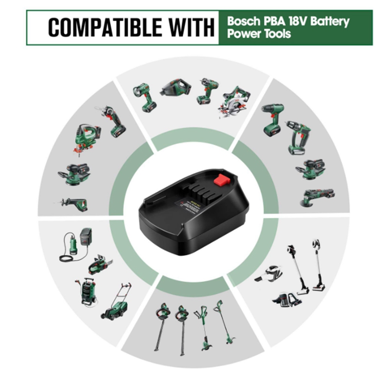 Adattatore batteria da utilizz - Power Tools That Are Green recensione e prezzo
